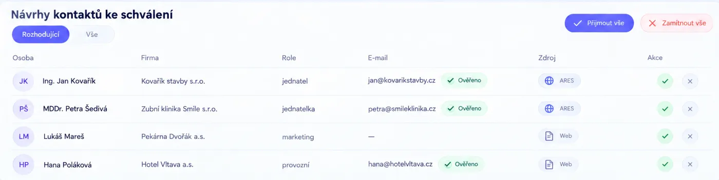 GrowUpCRM Agent: návrhy kontaktů ke schválení s ověřenými e-maily z ARES a z webu