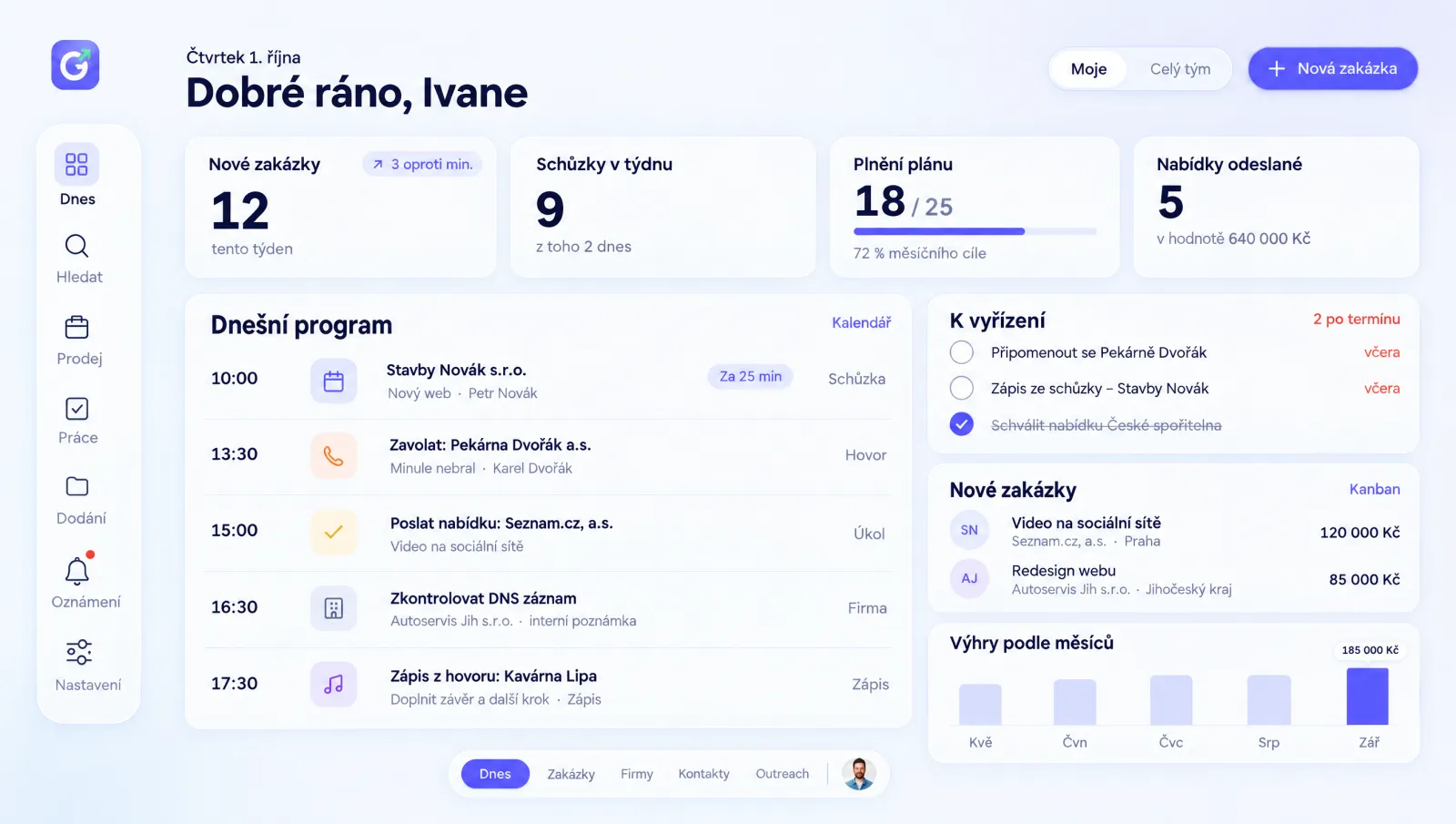 GrowUpCRM: obrazovka Dnes s novými zakázkami, dnešním programem a úkoly k vyřízení